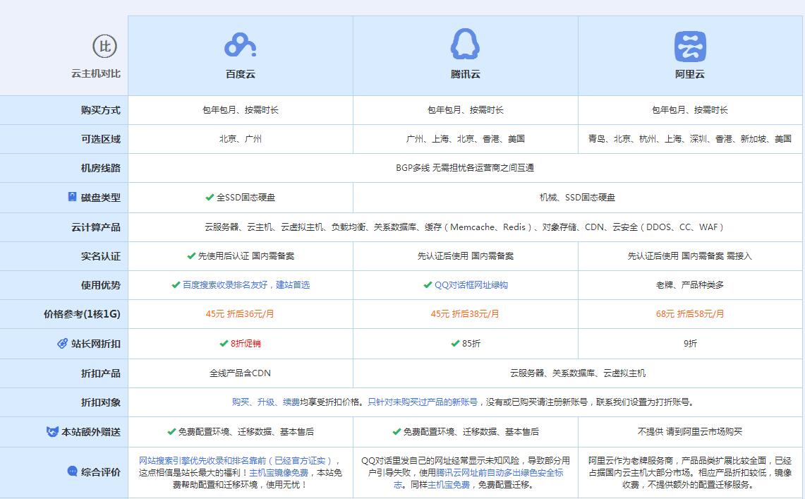 玉门云主机代理对比.jpg